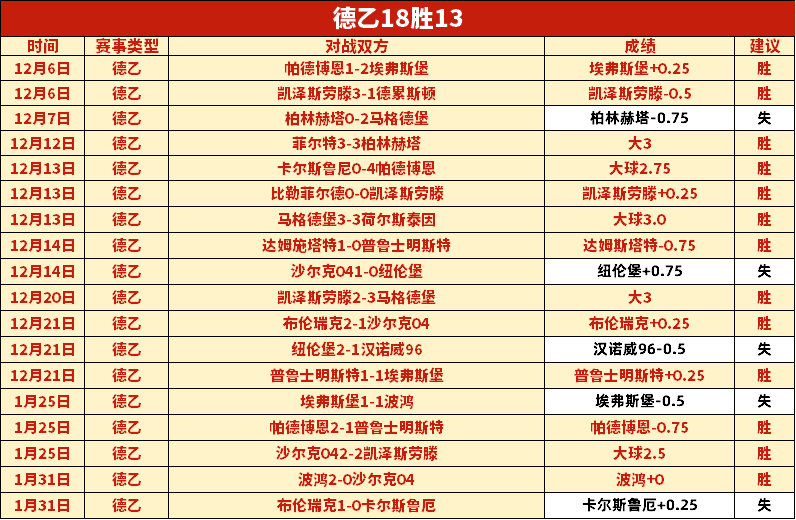 热销榜单揭,怪猎荒野登,热议话题突,彩神争霸,彩票预测,彩票平台,在线投注,彩票分析