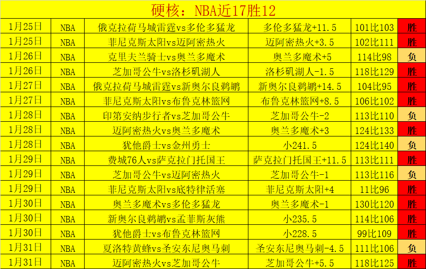 阿斯报,披露,巴塞罗那力,彩神争霸,彩票预测,彩票平台,在线投注,彩票分析