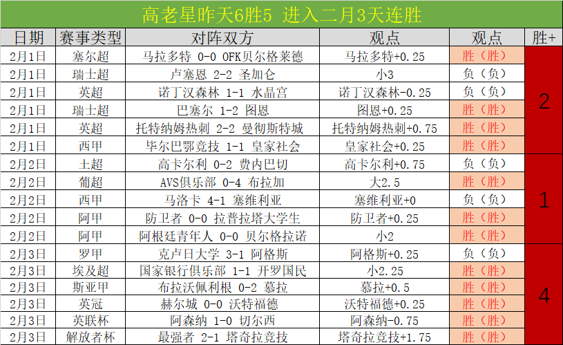 詹俊展望,纽卡斯尔有,望夺冠,彩神争霸,彩票预测,彩票平台,在线投注,彩票分析