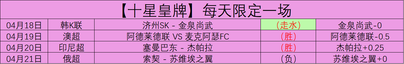 巴黎圣曼,轮力克摩纳,大胜,彩神争霸,彩票预测,彩票平台,在线投注,彩票分析
