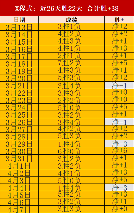 沪鲁巅峰对,全国青少年,三大球男赛,彩神争霸,彩票预测,彩票平台,在线投注,彩票分析