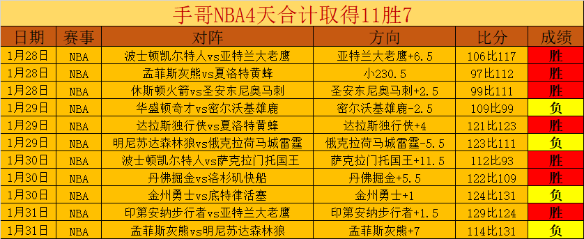 阿劳霍争夺,战尤文受阻,利物浦欲加,彩神争霸,彩票预测,彩票平台,在线投注,彩票分析