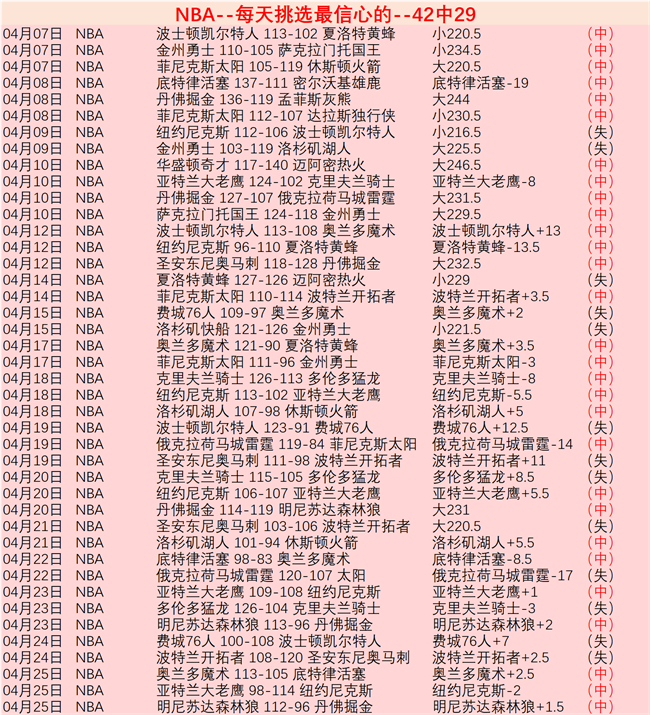 网球培训成,本高吗,网球生涯发,彩神争霸,彩票预测,彩票平台,在线投注,彩票分析