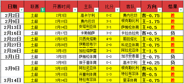 德篮甲榜首,之战,两场胜利后,彩神争霸,彩票预测,彩票平台,在线投注,彩票分析
