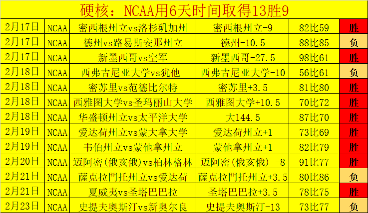 连成人女星,直播热门,恶意不息销,彩神争霸,彩票预测,彩票平台,在线投注,彩票分析