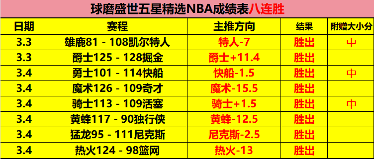 詹眉携手贡,分球队止住,热火三连败,彩神争霸,彩票预测,彩票平台,在线投注,彩票分析