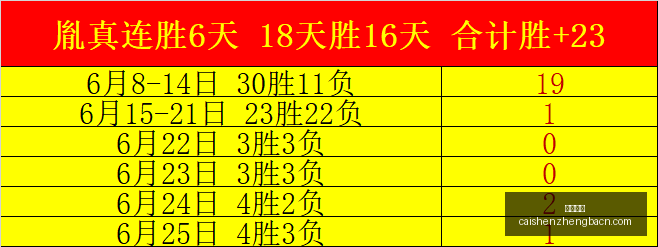 日连胜,隐藏风险大,彩神争霸,彩神争霸,彩票预测,彩票平台,在线投注,彩票分析