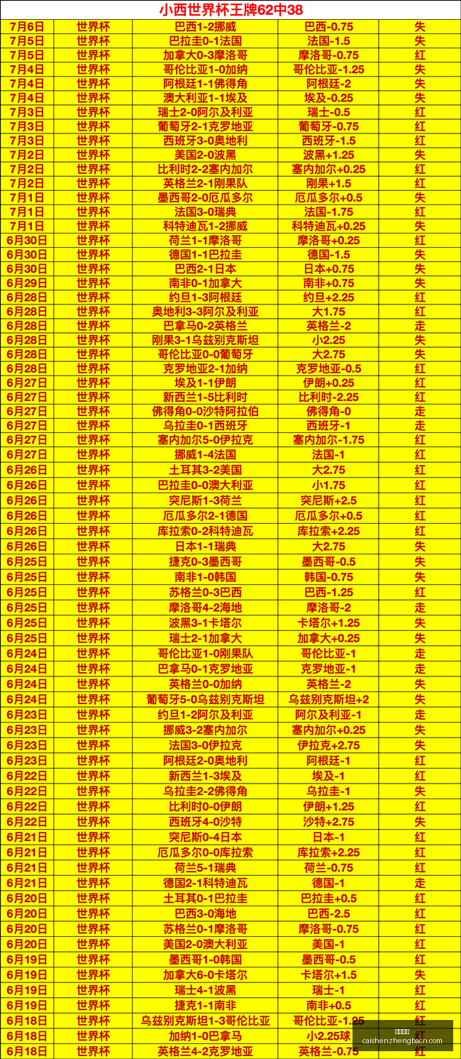 推荐,足球攻略周,巴甲赛事前,彩神争霸,彩票预测,彩票平台,在线投注,彩票分析