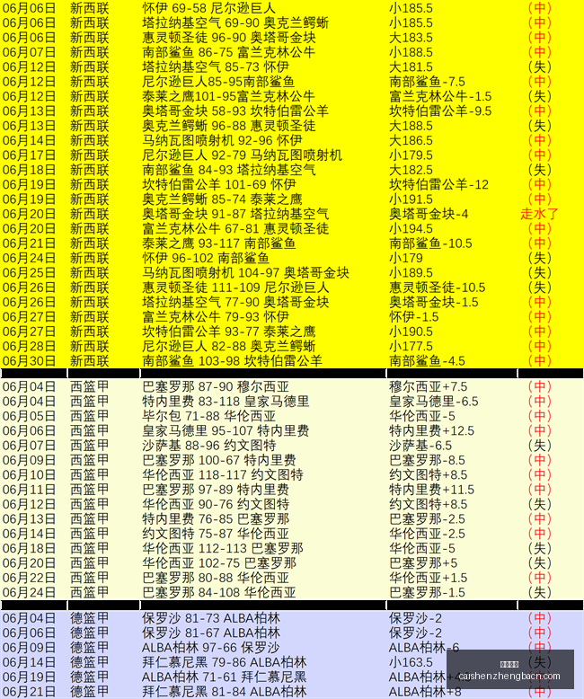 澳足总杯盘,重温熟悉战,彩神争霸,彩神争霸,彩票预测,彩票平台,在线投注,彩票分析