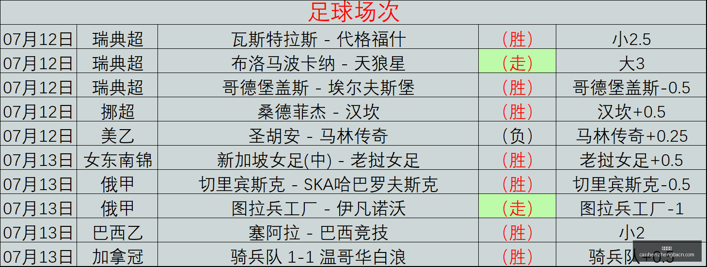 足球攻略周,芬超赛事前,赫尔辛基图,彩神争霸,彩票预测,彩票平台,在线投注,彩票分析