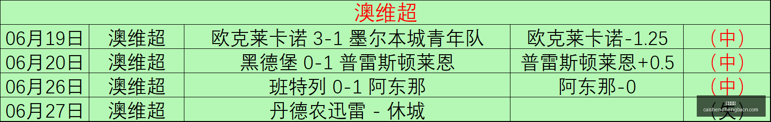 推荐,瑞典超前瞻,天狼星对阵,彩神争霸,彩票预测,彩票平台,在线投注,彩票分析