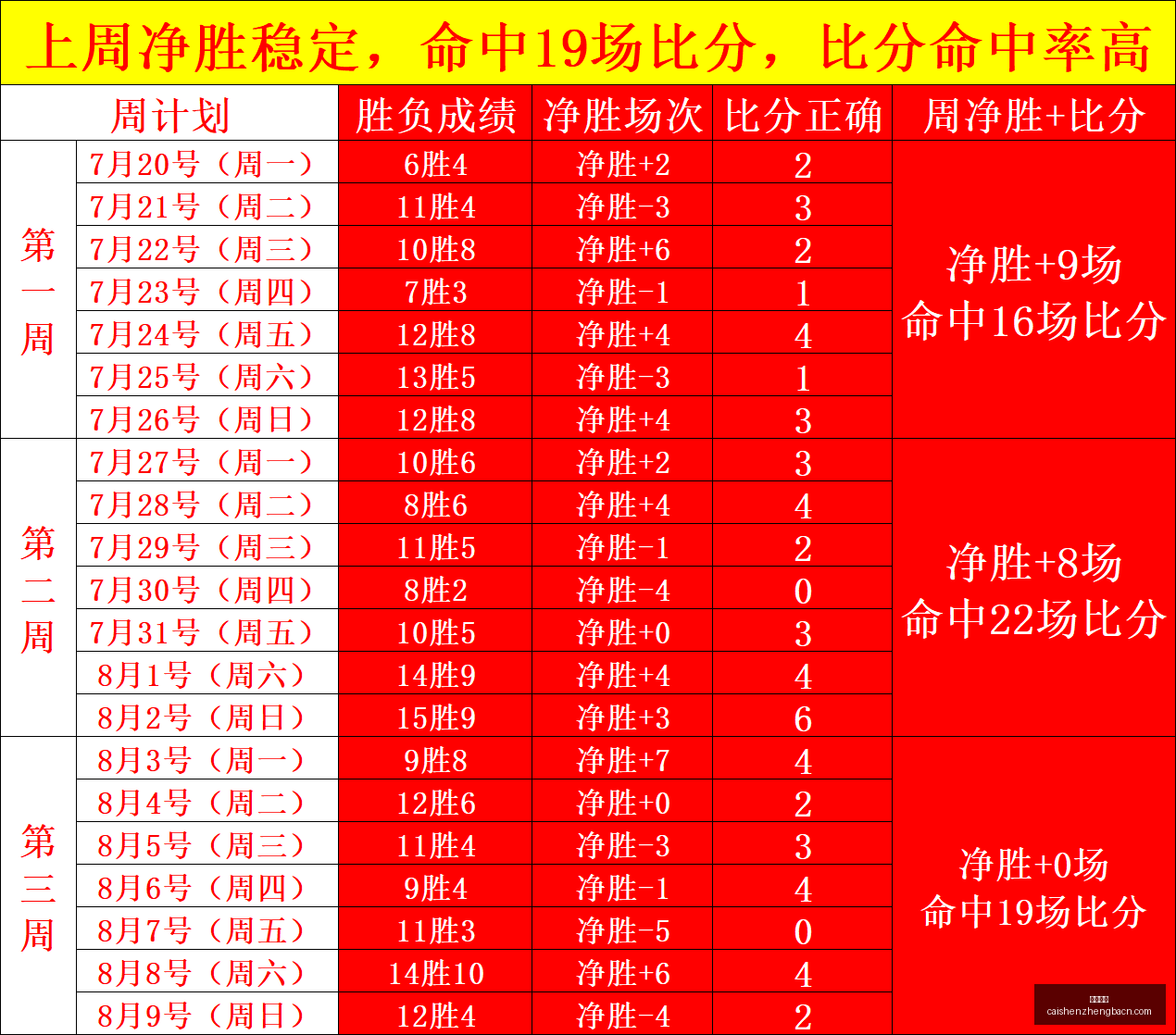 非洲野狗征,途传奇,月徒步,彩神争霸,彩票预测,彩票平台,在线投注,彩票分析
