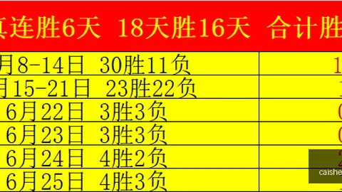 11日连胜：隐藏风险大